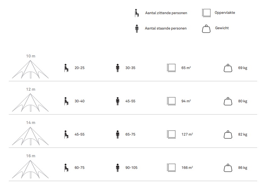 Stertent\u0020Vega\u0020Polyester\u0020\u002D\u0020diameter\u002010\u0020meter Stertent\u0020Vega\u0020Polyester\u0020\u002D\u0020diameter\u002010\u0020meter